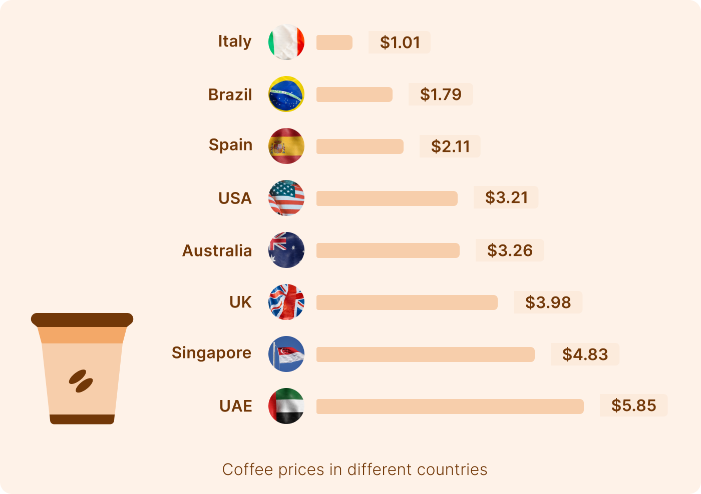 geographical pricing example