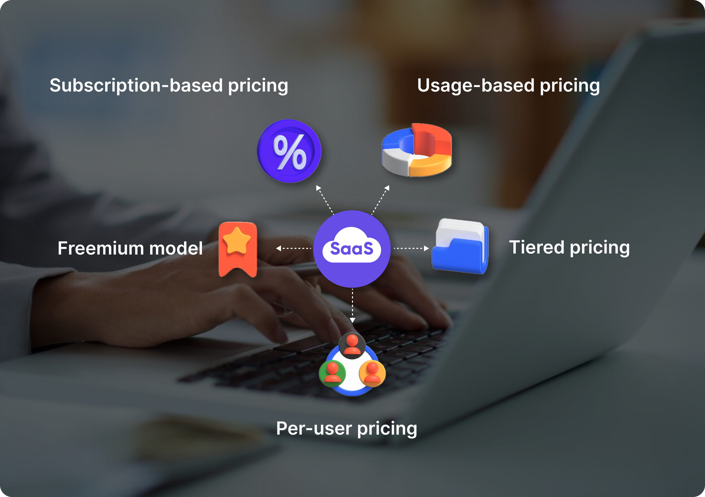 Different SaaS pricing models