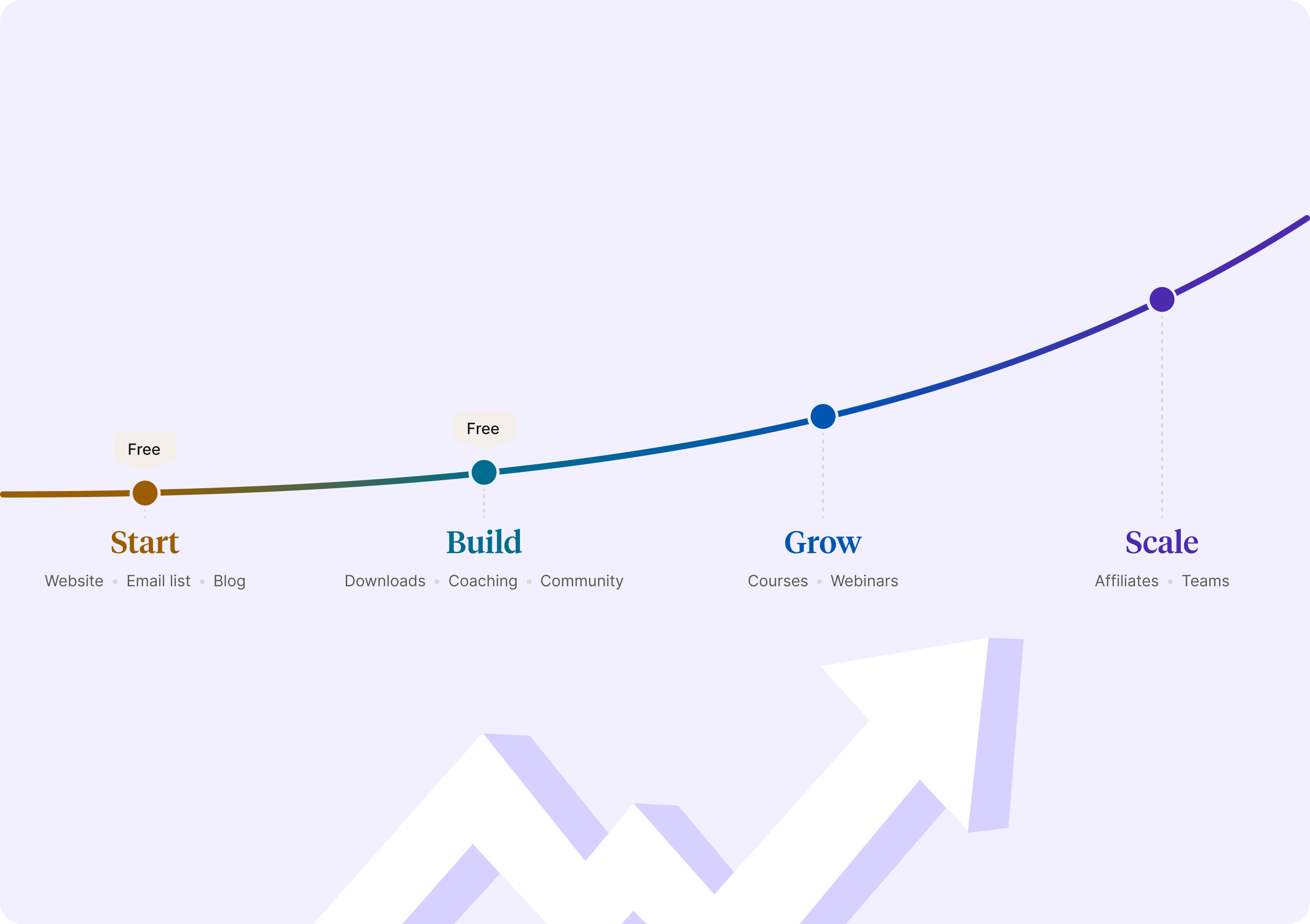 benefits of choosing Podia