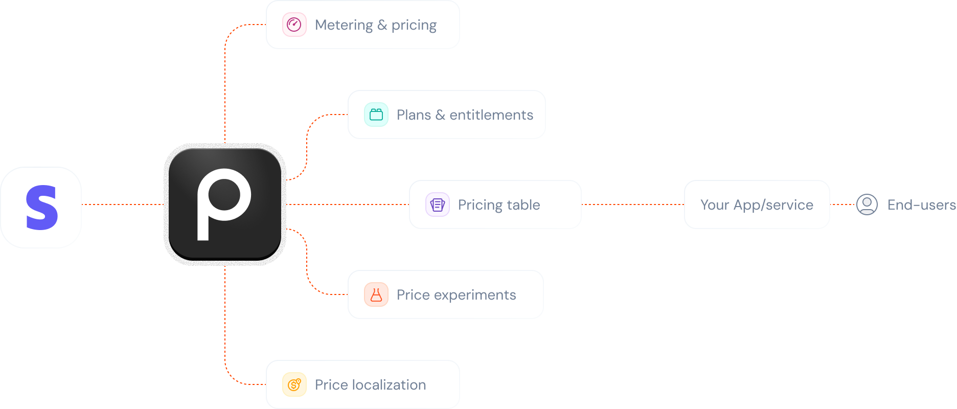 paritydeals overview