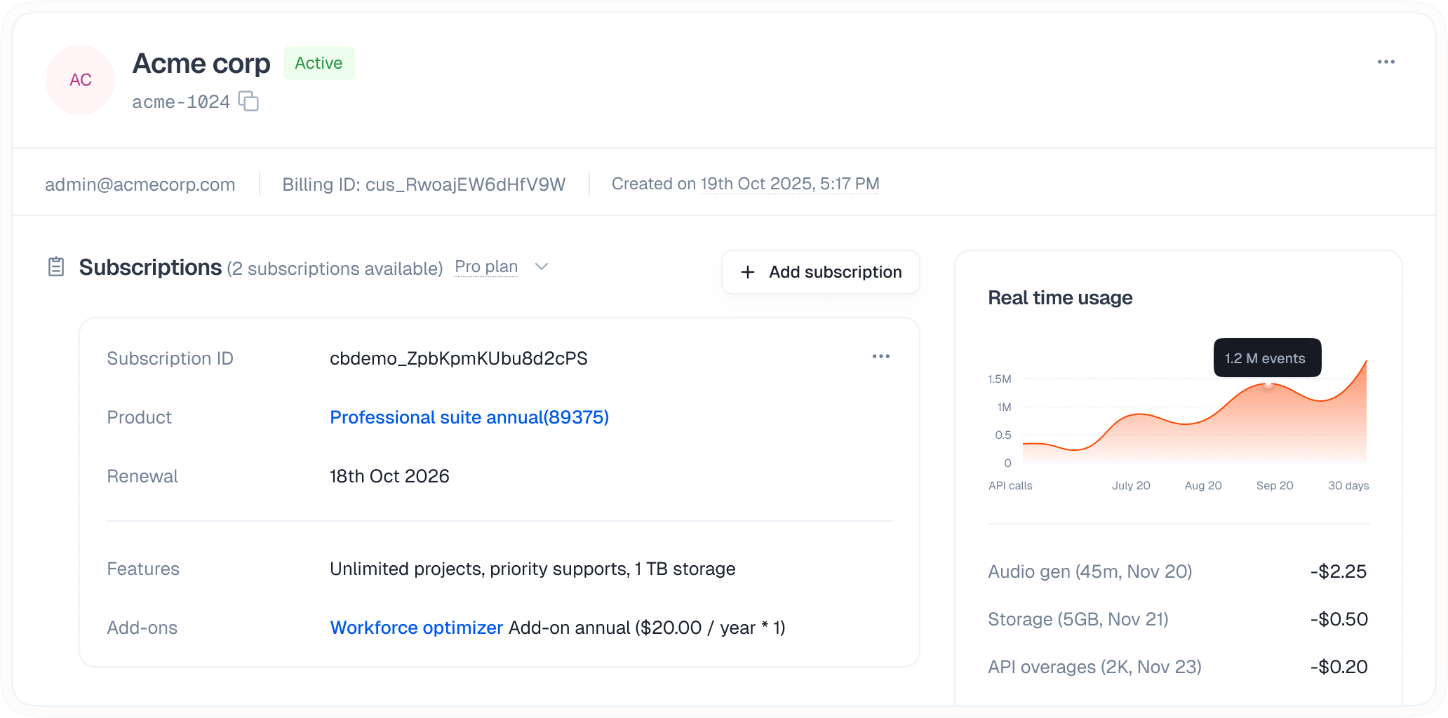 Billing and usage in one system