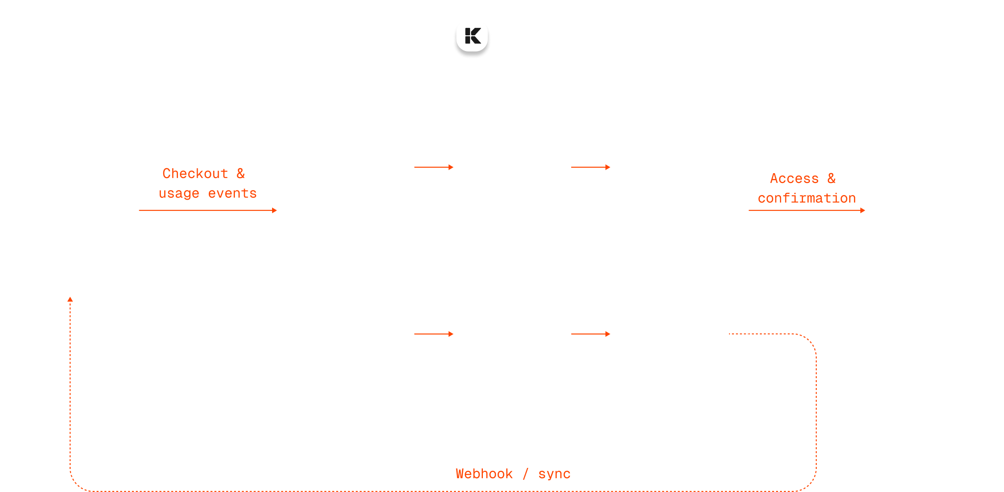Infrastructure diagram