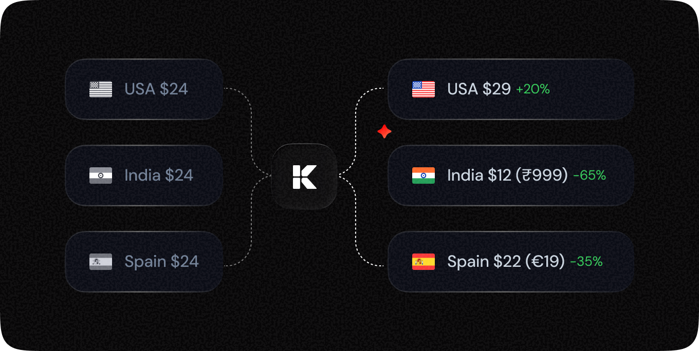 Localizzed prices preview