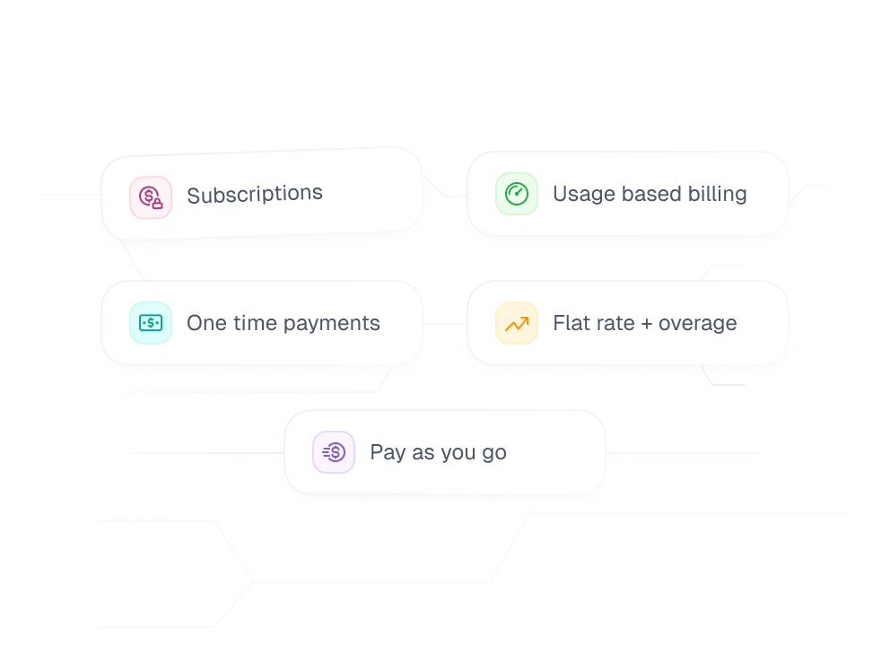 Flexible pricing and billing options