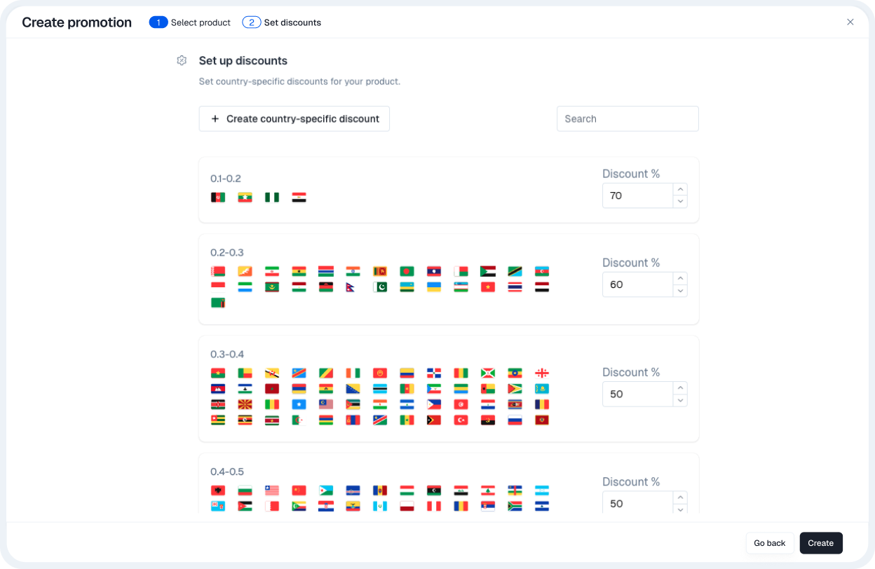 Verify pricing rules