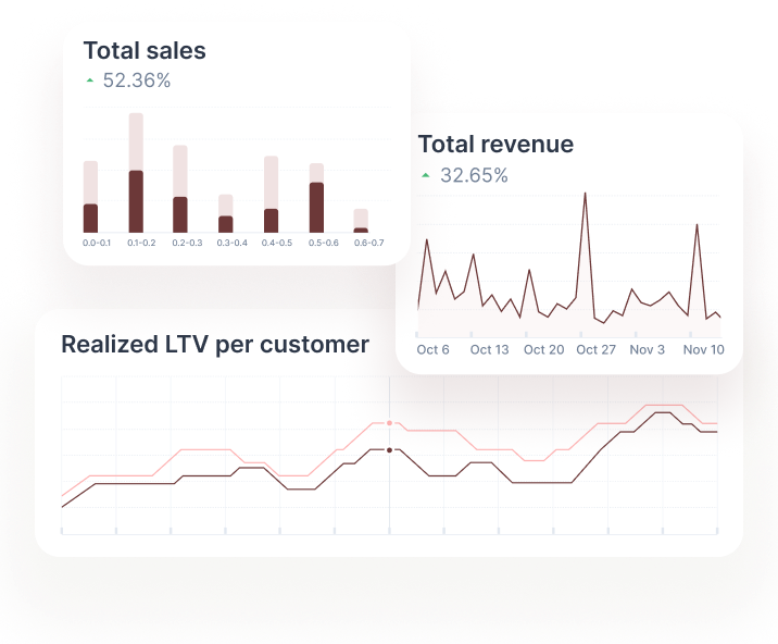subscription-perfomance